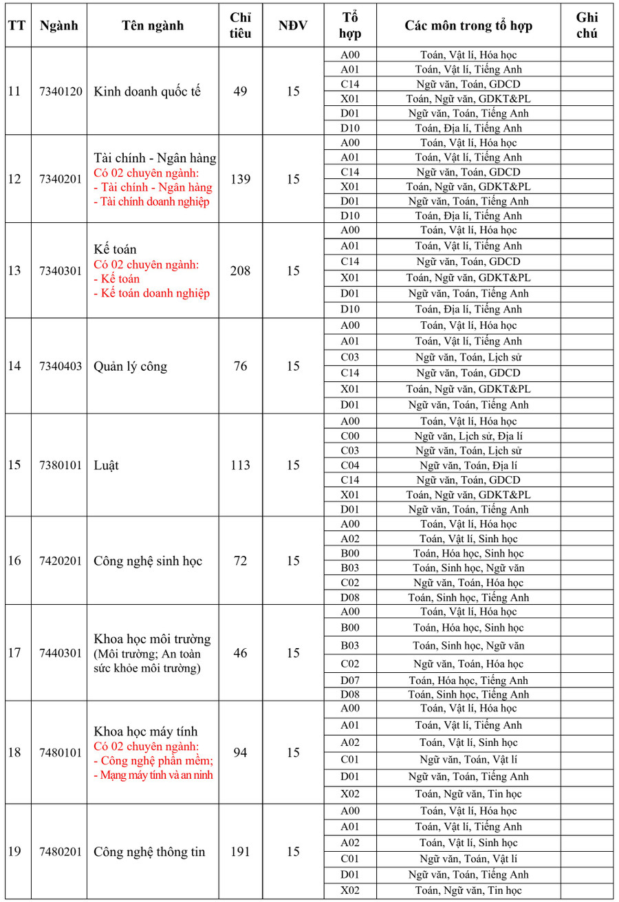 ពិន្ទុ-ស្តង់ដារ-dhdt5.png