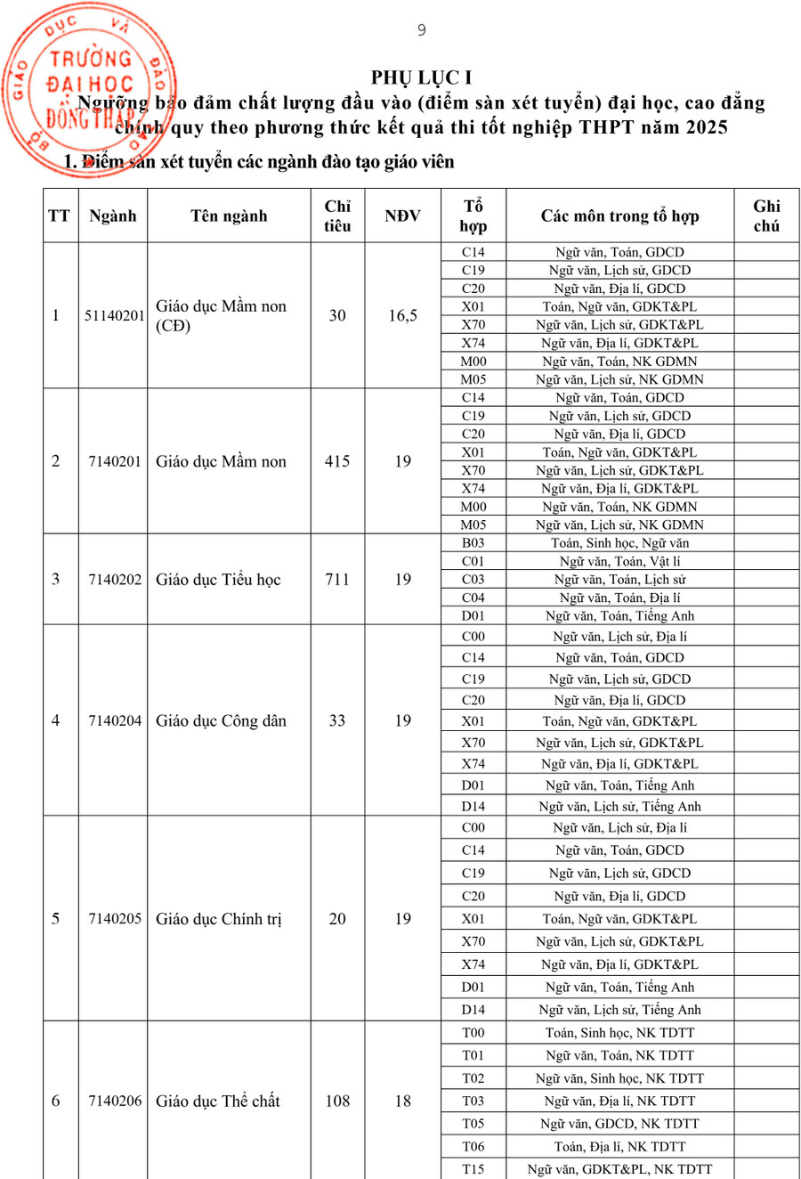 ពិន្ទុ-ស្តង់ដារ-dhdt1.png