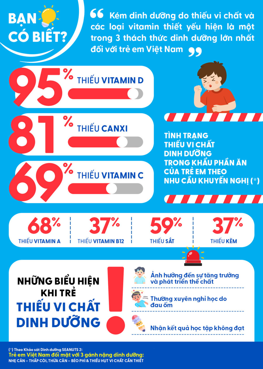 2-nhung-ket-qua-dang-luu-tam-cua-seanuts-2.png?w=1130