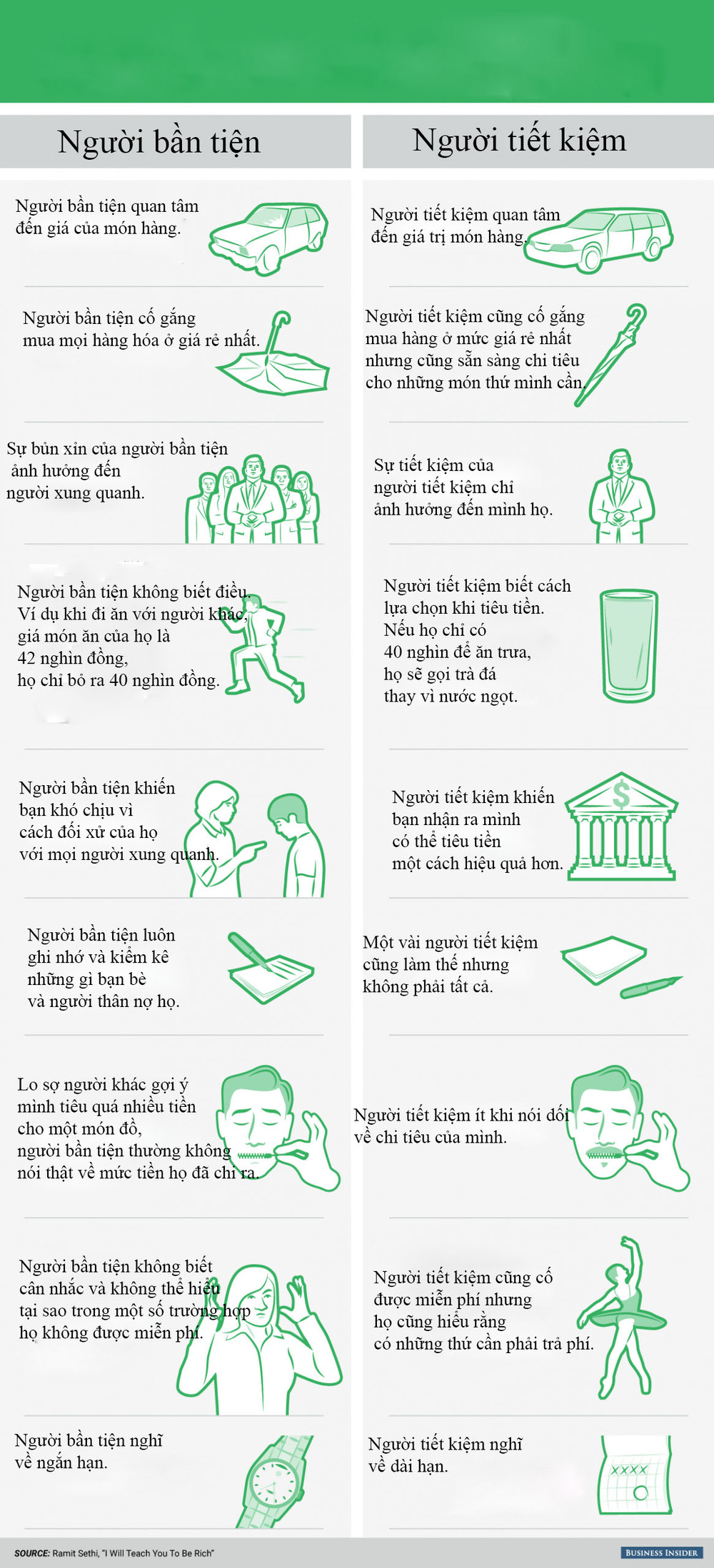 Sự khác biệt trong góc nhìn về tiền bạc giữa người Việt và người Mỹ