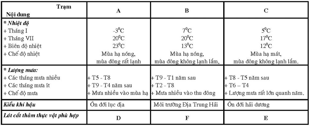Các Yếu Tố Ảnh Hưởng Đến Lượng Mưa 100mm: Địa Hình, Khí Hậu, Mùa
