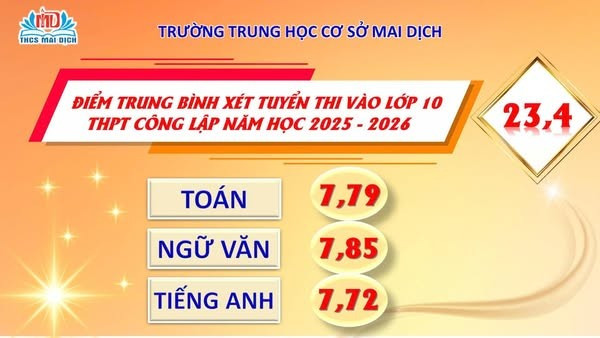 Điểm trung bình xét tuyển của học sinh Trường THCS Mai Dịch. mai-dich-1.jpg