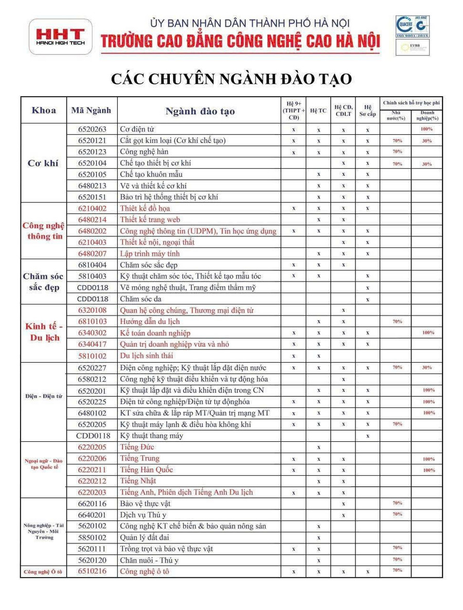 Các chuyên ngành đào tạo tại HHT. z6863993391359-df248cab170e21c1aab08ddbab5f5c83.jpg