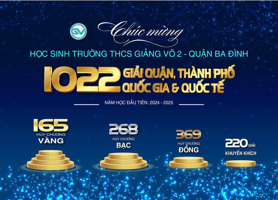 Một số thành tích đạt được của Trường THCS Giảng Võ 2 trong năm học 2024 - 2025. g5.jpg