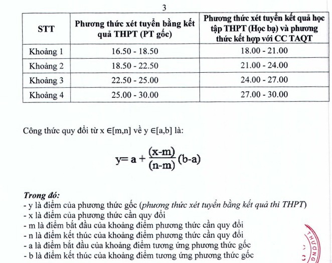 Trường Đại học Điện lực công bố ngưỡng đảm bảo chất lượng và bảng quy đổi tương đương mức điểm chuẩn giữa các phương thức xét tuyển. e-3.jpg