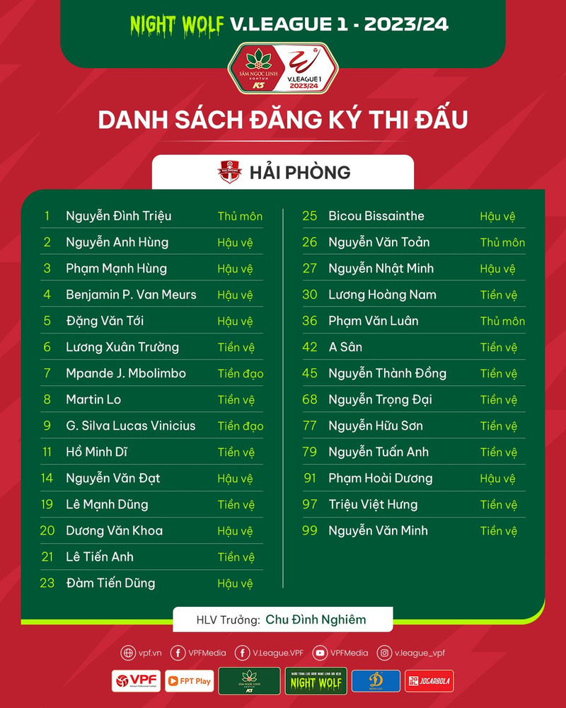 Danh sách cầu thủ 14 đội bóng dự V-League 2023/24