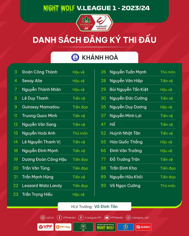 Danh sách cầu thủ 14 đội bóng dự V-League 2023/24