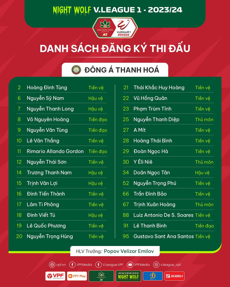 Danh sách cầu thủ 14 đội bóng dự V-League 2023/24