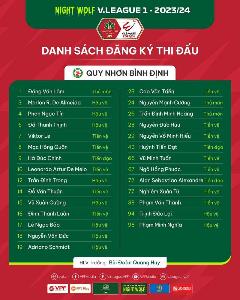 Danh sách cầu thủ 14 đội bóng dự V-League 2023/24