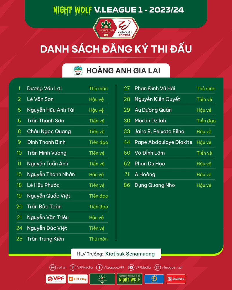 Danh sách cầu thủ 14 đội bóng dự V-League 2023/24