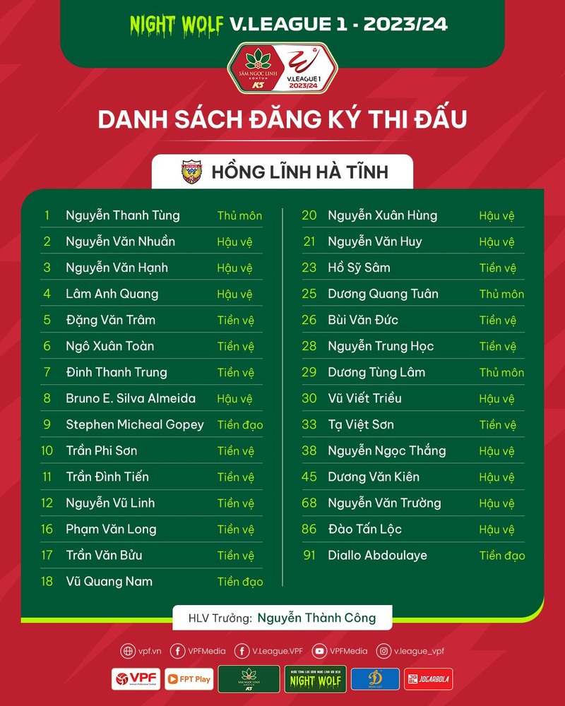 Danh sách cầu thủ 14 đội bóng dự V-League 2023/24