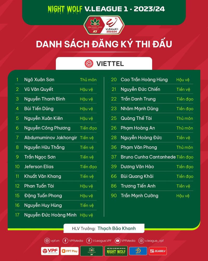 Danh sách cầu thủ 14 đội bóng dự V-League 2023/24