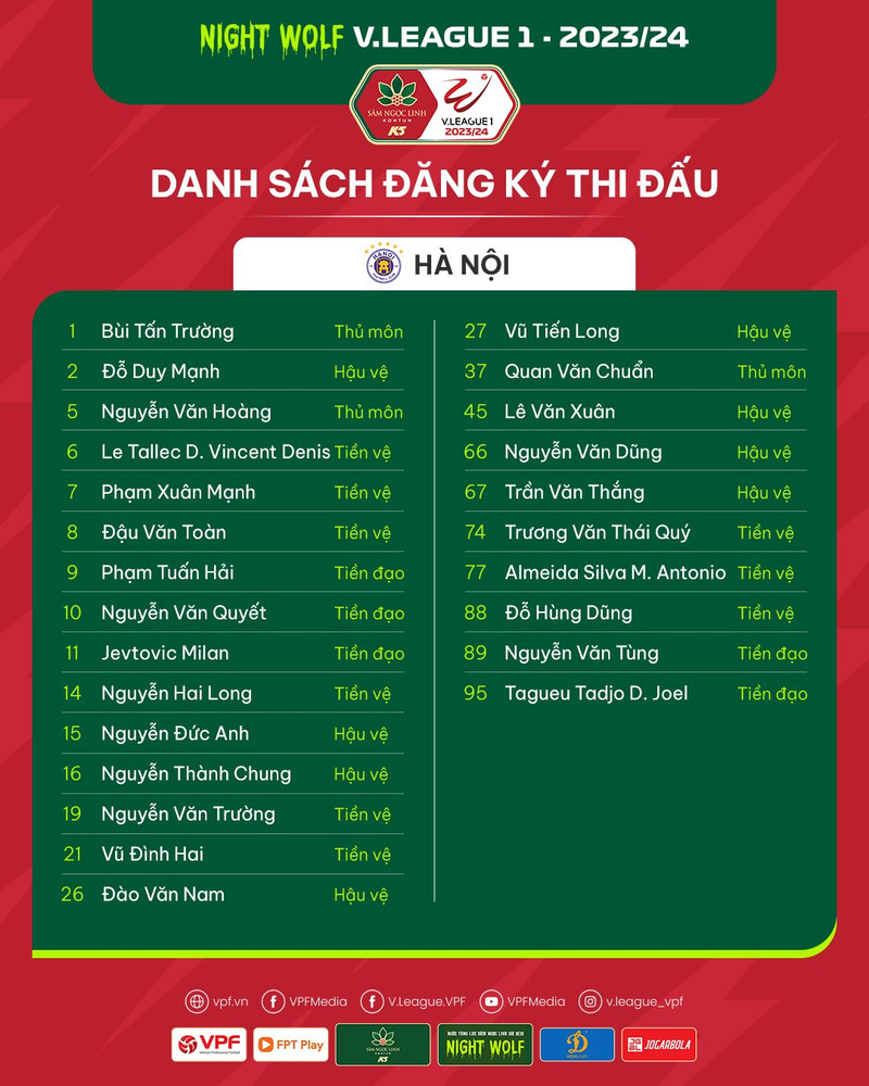 Danh sách cầu thủ 14 đội bóng dự V-League 2023/24