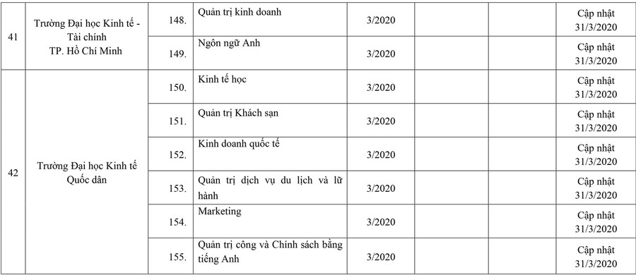 253 cơ sở giáo dục ĐH, trường CĐ sư phạm hoàn thành tự đánh giá ảnh 16 253 cơ sở giáo dục ĐH, trường CĐ sư phạm hoàn thành tự đánh giá ảnh 16