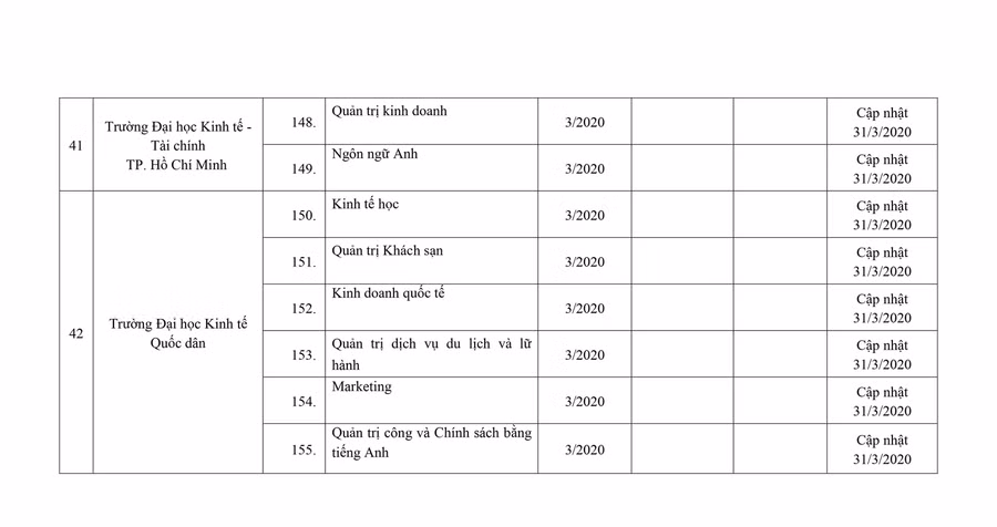 122 chương trình đào tạo đã được đánh giá ngoài ảnh 16