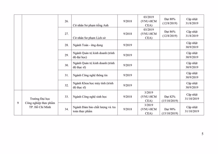 122 chương trình đào tạo đã được đánh giá ngoài ảnh 4