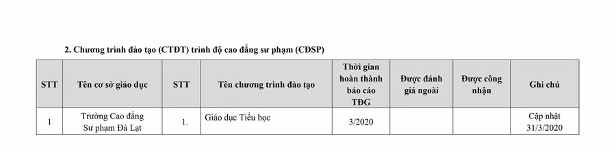 122 chương trình đào tạo đã được đánh giá ngoài ảnh 17