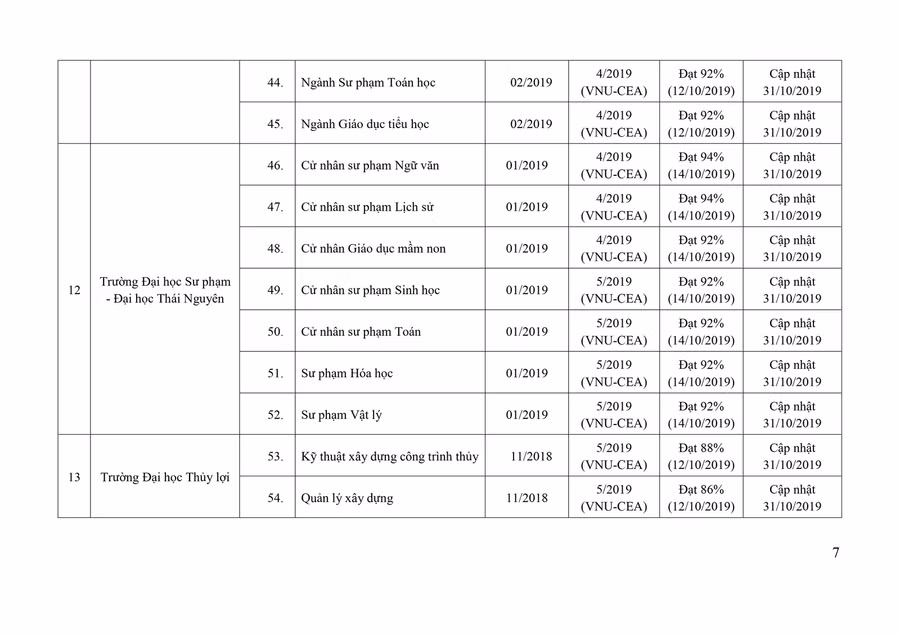122 chương trình đào tạo đã được đánh giá ngoài ảnh 6