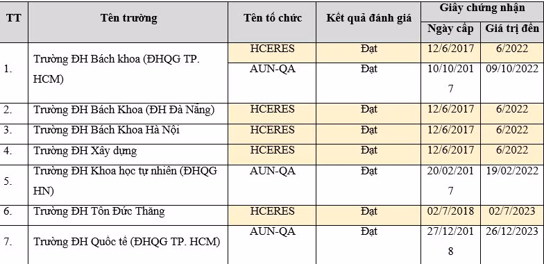 Cập nhật mới nhất cơ sở giáo dục được công nhận đạt tiêu chuẩn chất lượng giáo dục ảnh 25