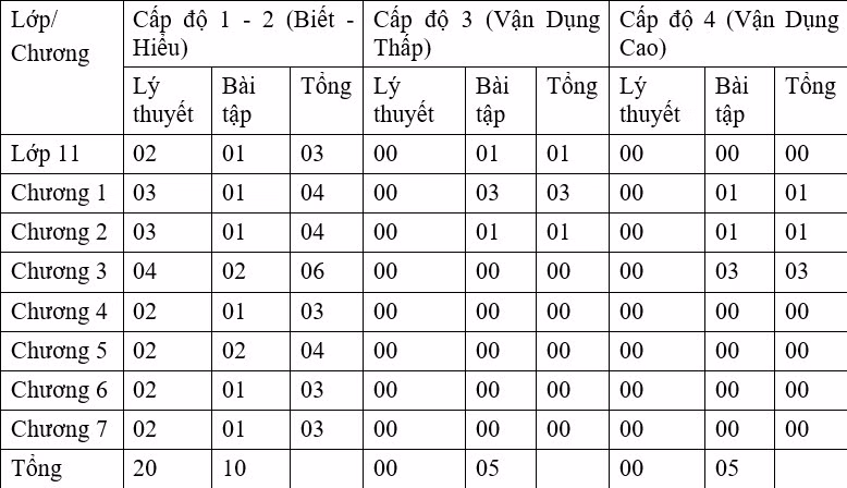 Lời khuyên ôn tập môn Vật lý từ đề tham khảo thi tốt nghiệp THPT ảnh 1