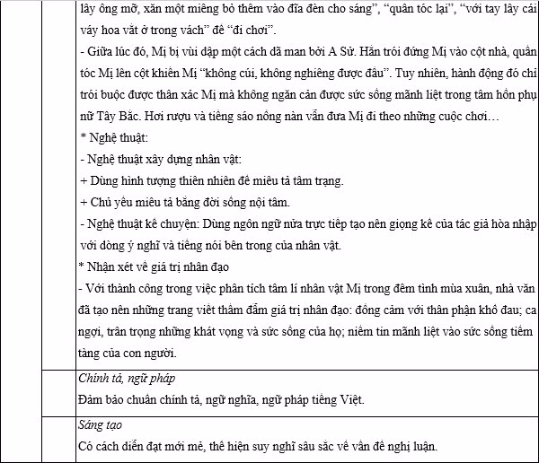 Gợi ý lời giải, đáp án đề tham khảo các môn: Ngữ văn, Toán, Vật lý, Hóa học, Lịch sử ảnh 9