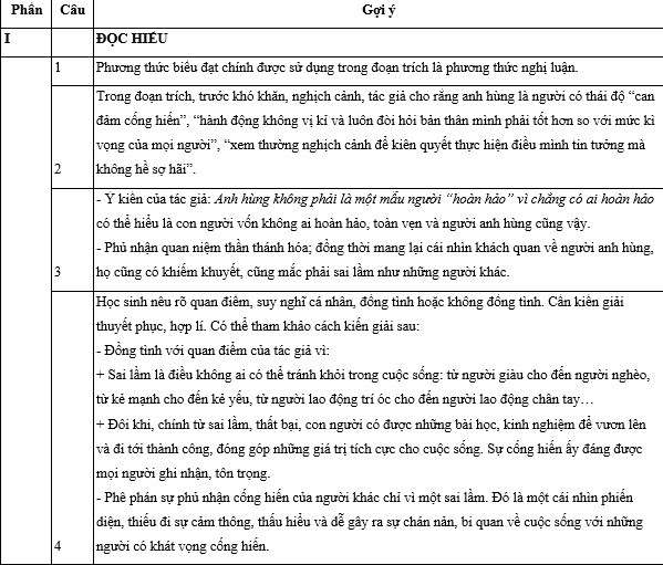 Gợi ý lời giải, đáp án đề tham khảo các môn: Ngữ văn, Toán, Vật lý, Hóa học, Lịch sử ảnh 5 Gợi ý lời giải, đáp án đề tham khảo các môn: Ngữ văn, Toán, Vật lý, Hóa học, Lịch sử ảnh 5