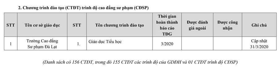 253 cơ sở giáo dục ĐH, trường CĐ sư phạm hoàn thành tự đánh giá ảnh 17 253 cơ sở giáo dục ĐH, trường CĐ sư phạm hoàn thành tự đánh giá ảnh 17