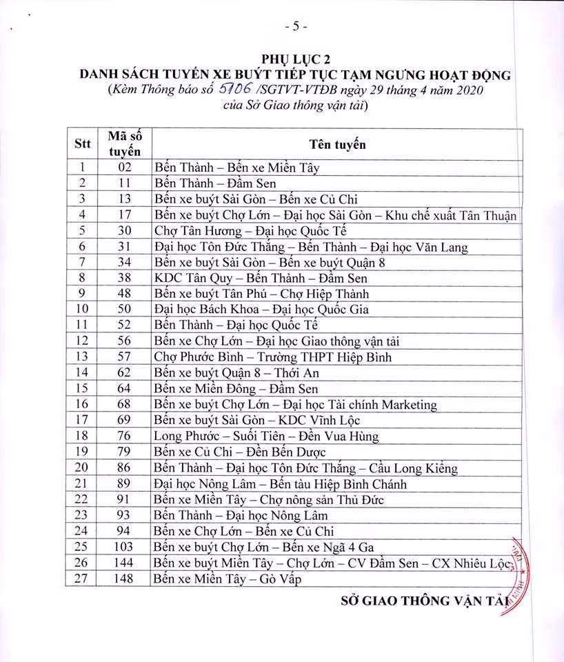 TP.HCM: 69 tuyến xe buýt hoạt động trở lại từ 4/5, 27 tuyến tạm ngưng ảnh 1