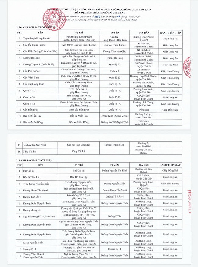 TP.HCM lập 62 chốt, trạm kiểm tra chống dịch Covid-19 ảnh 2
