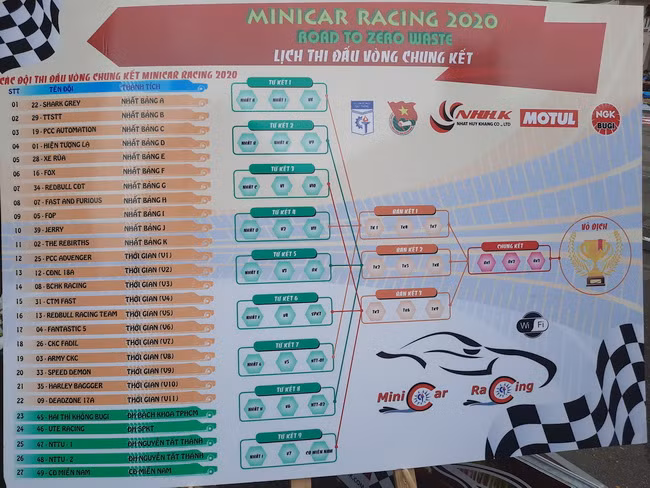 Kịch tính cuộc thi “Mini Car Racing 2020” ảnh 6