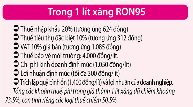 Giá xăng trong nước sẽ xuống 7.000 - 8.000 đồng/lít? ảnh 1 Giá xăng trong nước sẽ xuống 7.000 - 8.000 đồng/lít? ảnh 1
