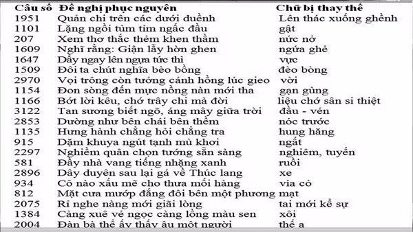 Một số câu Kiều được ông Bảo đề nghị phục nguyên sát nguyên tác.