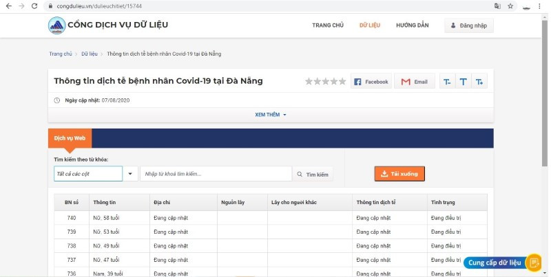 Đà Nẵng: Đưa vào sử dụng cơ sở dữ liệu thông tin bệnh nhân Covid-19 ảnh 1 Đà Nẵng: Đưa vào sử dụng cơ sở dữ liệu thông tin bệnh nhân Covid-19 ảnh 1