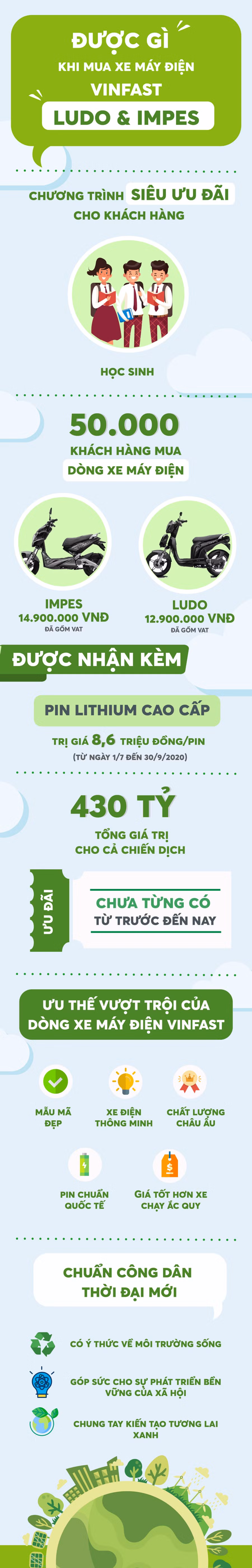 Được gì khi mua xe máy điện VinFast Ludo, Impes? ảnh 1