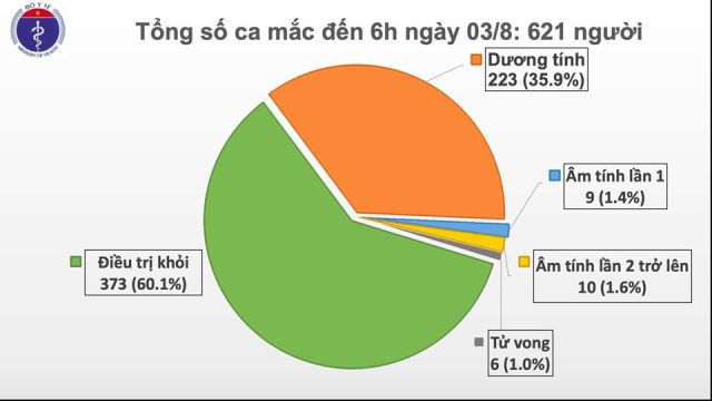 Ghi nhận 1 ca dương tính SARS-CoV-2 trên địa bàn tỉnh Quảng Ngãi