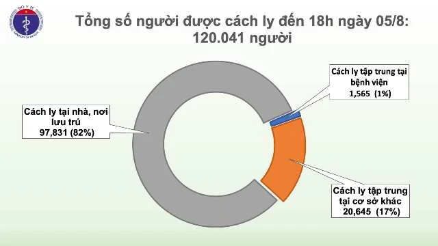 Bộ Y tế ghi nhận 41 ca nhiễm COVID-19, nhiều ca là những người trong cùng gia đình