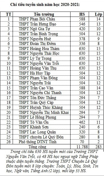 Khánh Hòa: Thi tuyển vào lớp 10 ngày 16 và 17/7 ảnh 1 Khánh Hòa: Thi tuyển vào lớp 10 ngày 16 và 17/7 ảnh 1