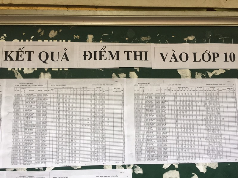 Vĩnh Phúc: Điểm trung bình thi vào lớp 10 cao hơn năm trước ảnh 1 Vĩnh Phúc: Điểm trung bình thi vào lớp 10 cao hơn năm trước ảnh 1
