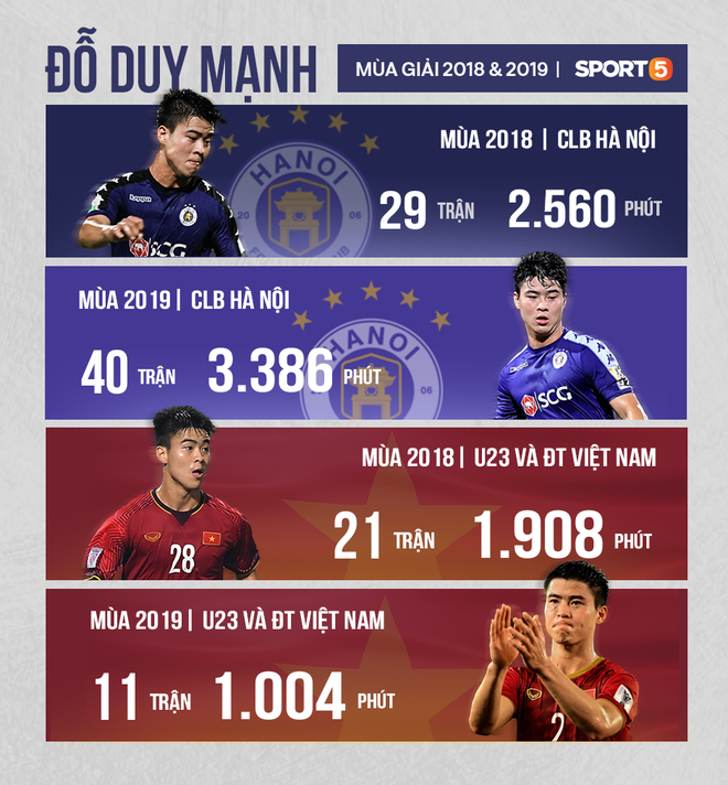 Top 5 tuyển thủ Việt Nam "lên hương" sau khi đổi vị trí ảnh 3