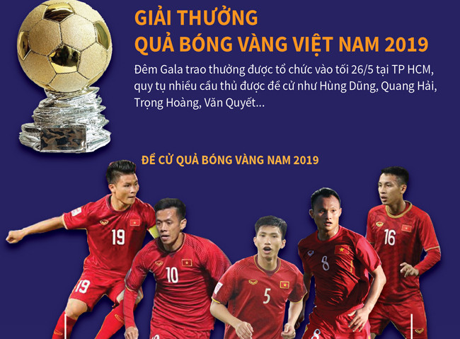  Giải thưởng Quả bóng Vàng Việt Nam 2019 