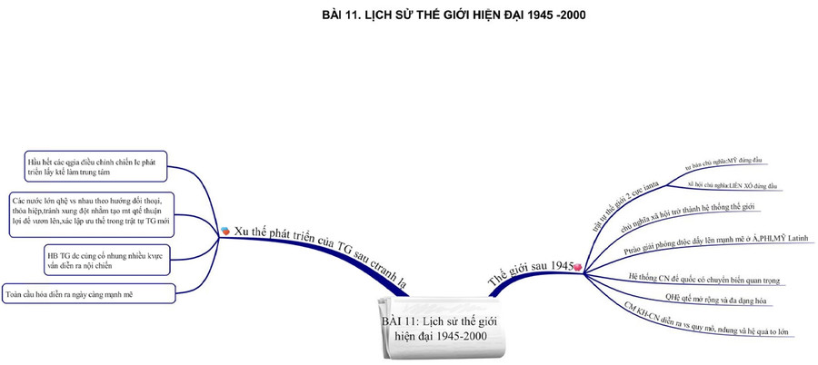 Chuyên đề Quan hệ quốc tế từ năm 1945 - 2000 (môn Lịch sử): Cách học nhanh, nhớ lâu ảnh 2 Chuyên đề Quan hệ quốc tế từ năm 1945 - 2000 (môn Lịch sử): Cách học nhanh, nhớ lâu ảnh 2
