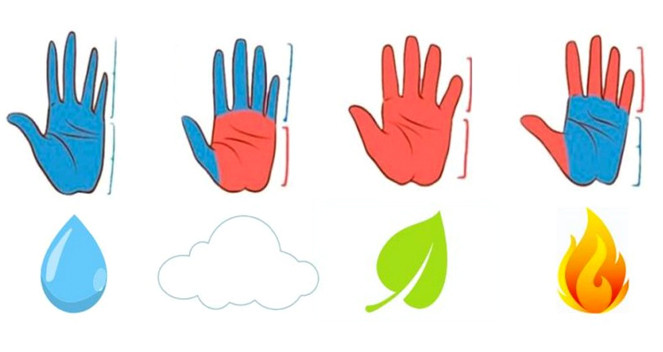 Đọc tính cách mỗi người qua đôi bàn tay 