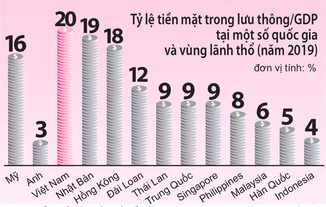 Triển khai "tiền di động" ảnh 1