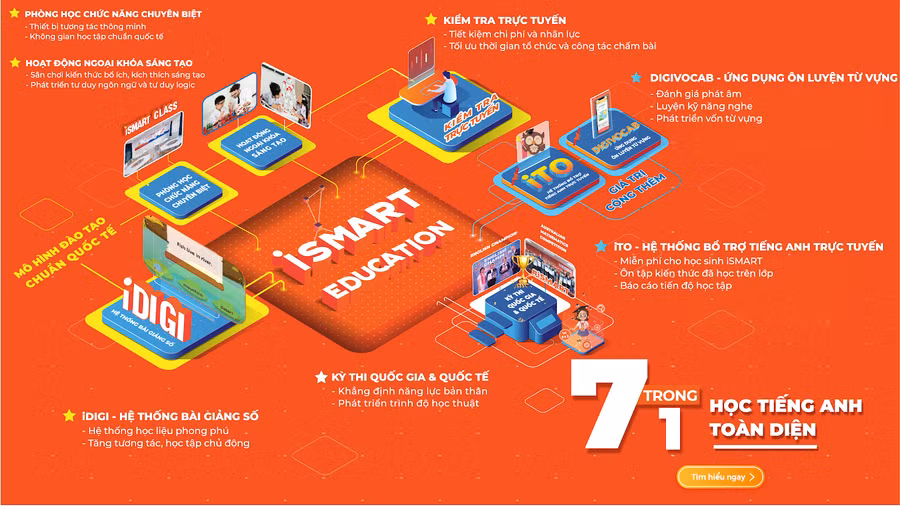 Chuyện muôn thuở: Lớp 1 có nên học bổ túc?