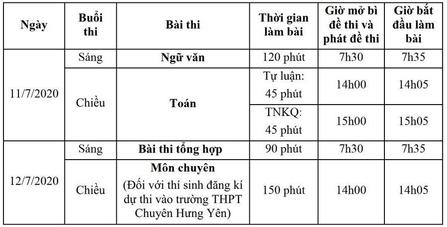Hưng Yên: Thay đổi lịch thi tuyển sinh vào lớp 10 ảnh 1 Hưng Yên: Thay đổi lịch thi tuyển sinh vào lớp 10 ảnh 1