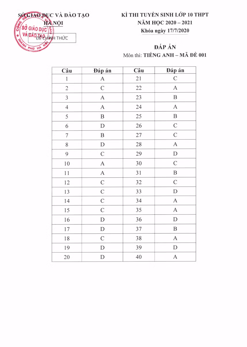 Hà Nội công bố đáp án chính thức đề thi vào lớp 10 THPT năm 2020 ảnh 2