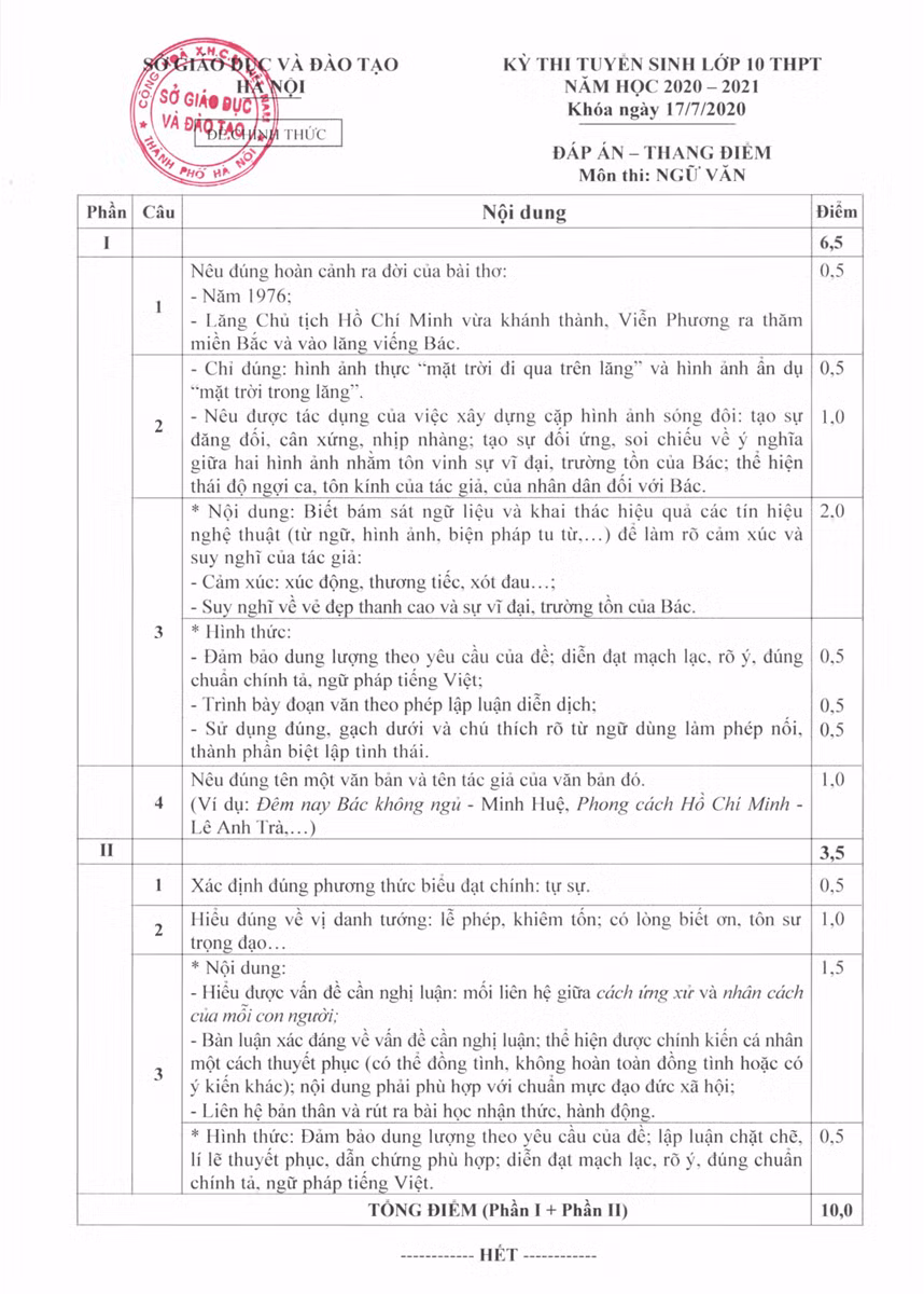 Hà Nội công bố đáp án chính thức đề thi vào lớp 10 THPT năm 2020 ảnh 1