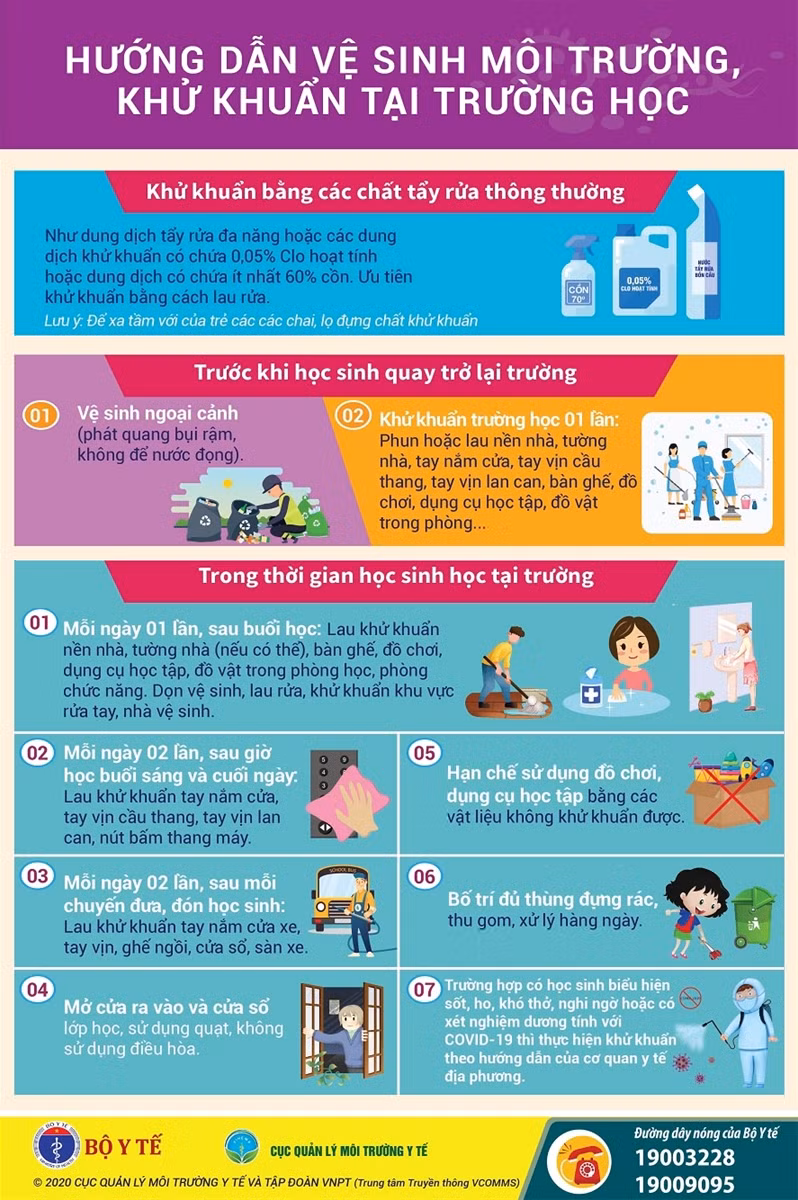 Những việc cần làm khi học sinh trở lại trường học ảnh 2