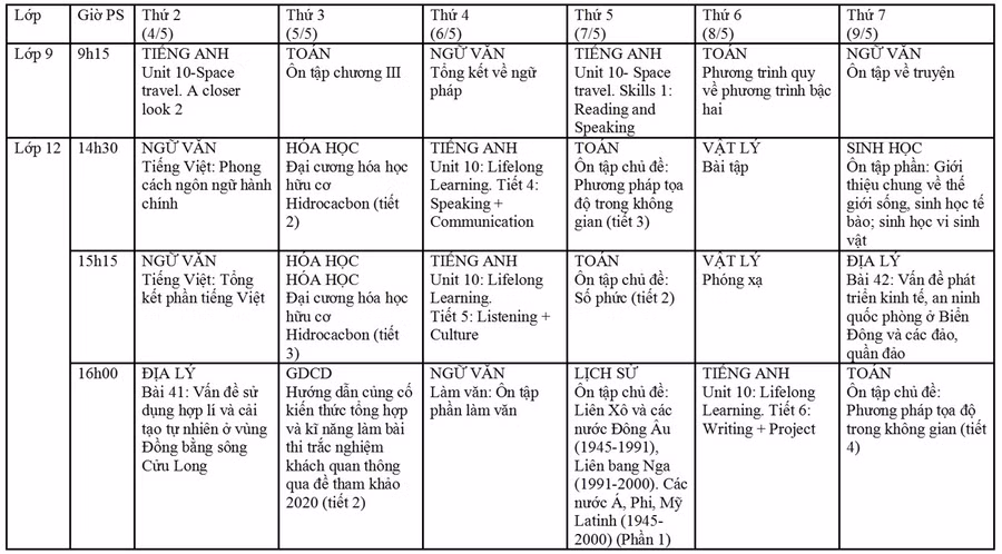 Nội dung các bài học trên truyền hình Hà Nội từ ngày 4/5 đến ngày 9/5 ảnh 1