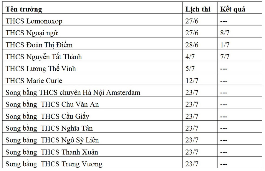 Nhiều trường "hot" ở Hà Nội công bố điểm chuẩn vào lớp 6 ảnh 1 Nhiều trường "hot" ở Hà Nội công bố điểm chuẩn vào lớp 6 ảnh 1